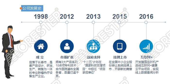 UG环球视讯·(中国)官方网站